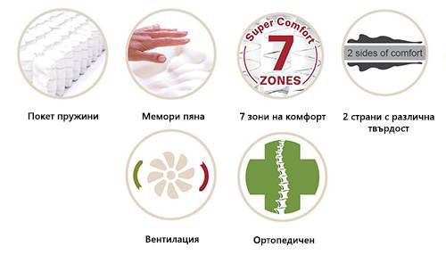 Двулицев матрак Favourite Nova Orthopedic
