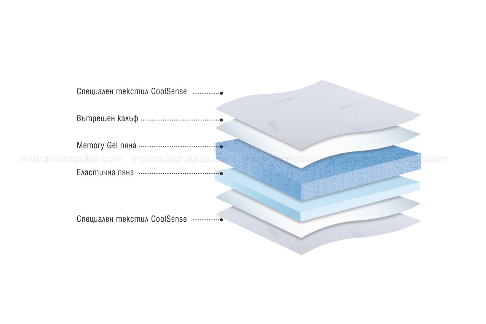 Топ матрак Coolsense