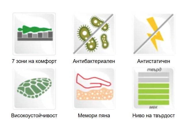 Еднолицев матрак мемори Елеганс 7 зони усилен
